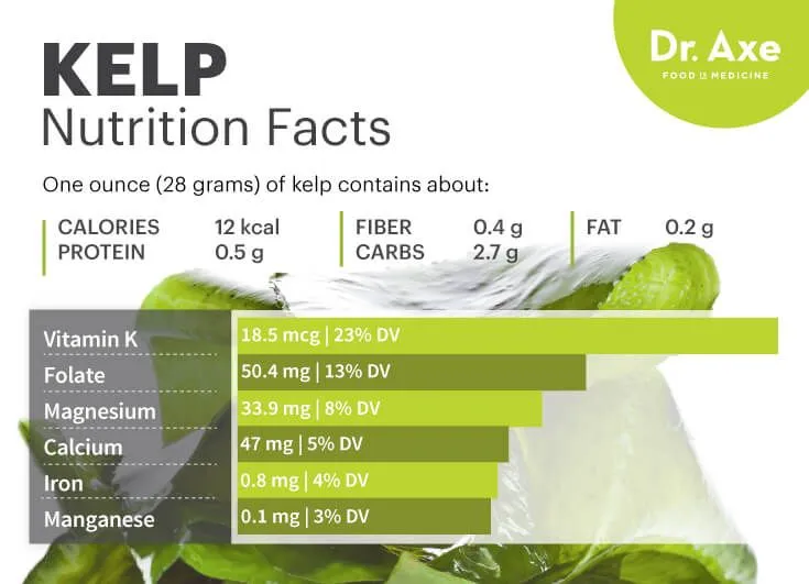 Is Diet Dr. Kelp safe