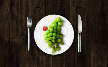 abc diet